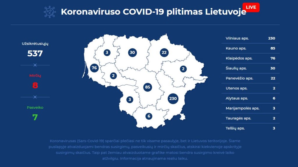 Koronaviruso covid-19 žemėlapis